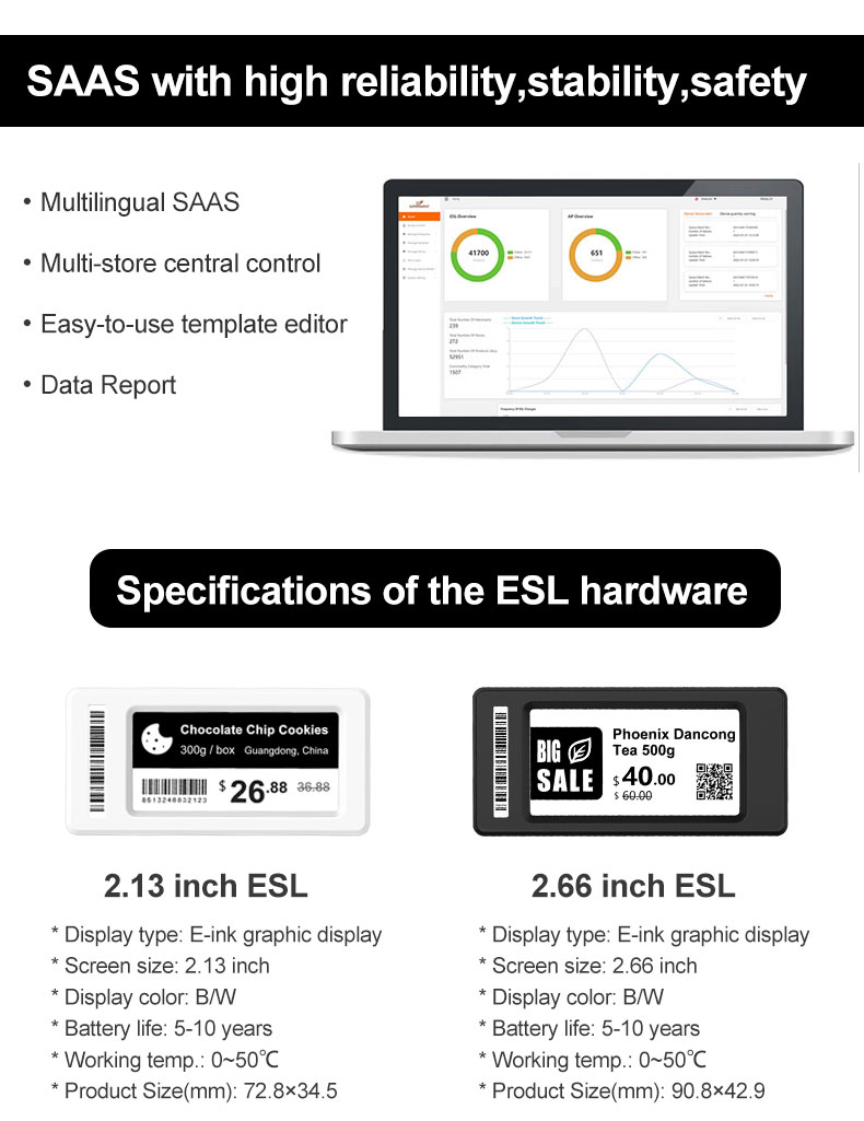 electronic shelf labels