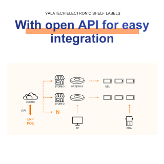 1,54-дюймовая электронная полочная этикетка