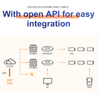 Шлюз 2.4G для электронных этикеток на полках